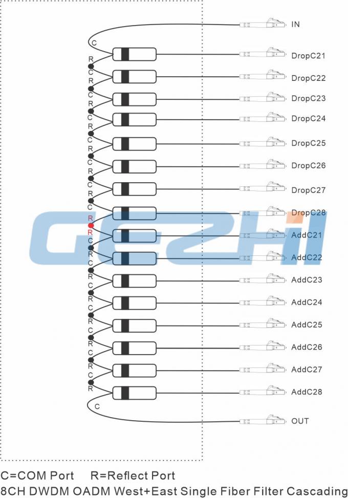 Bidirectional 16 filters 8 CH Optical Add Drop DWDM Module
