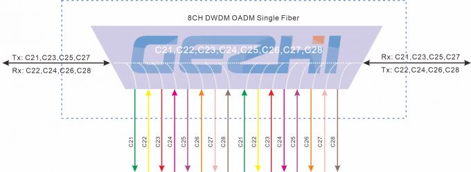 Bidirectional 16 filters 8 CH Optical Add Drop DWDM Module