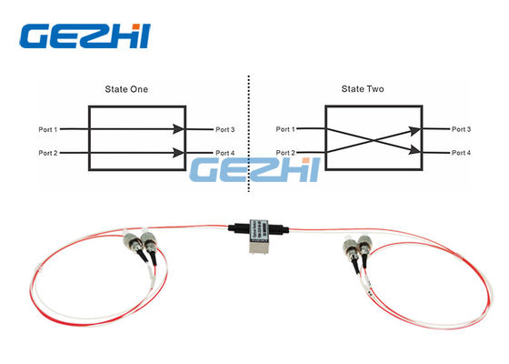 LC/APC 1310nm 2x2F Blocked Mechanical Optical Switches